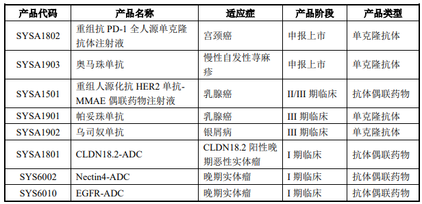 後浪森林探索新諾威四個月裂變發生在控股巨石生物51之後