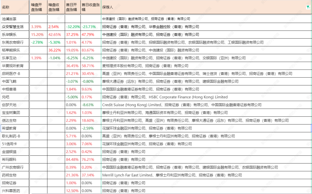 瀾滄古茶06911hk普洱茶第一股2023年12月新股分析