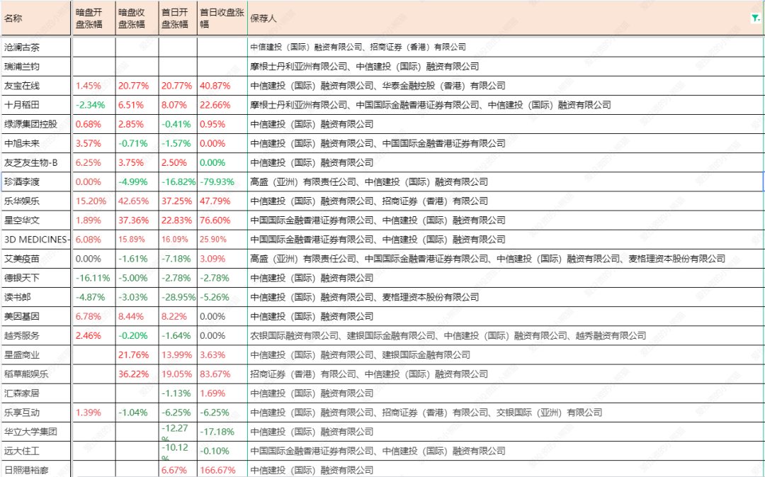 瀾滄古茶06911hk普洱茶第一股2023年12月新股分析