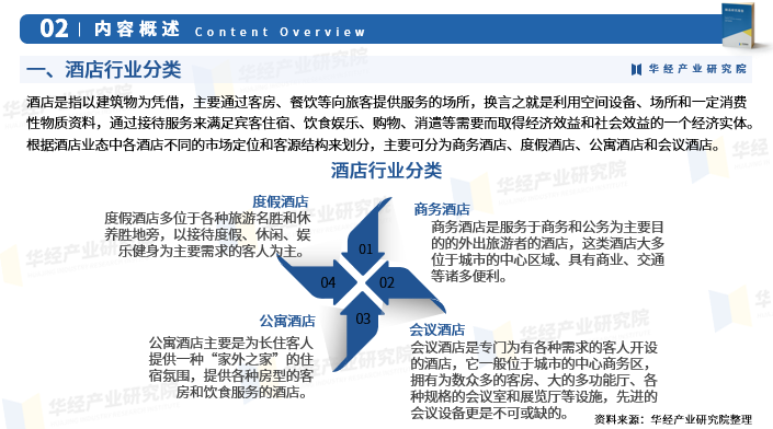 《2024-2030年中國酒店行業市場深度研究及投資規劃建議報告》對酒店