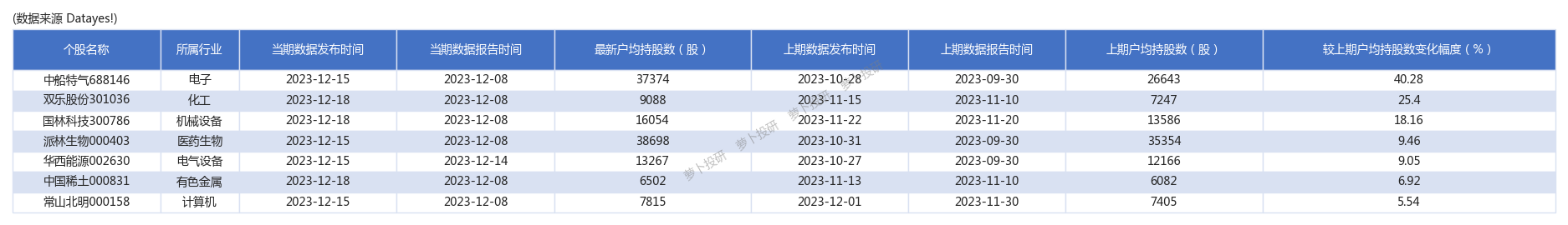 主力控盤每日監控奧雅股份亞聯發展中船特氣股價發生異動231218