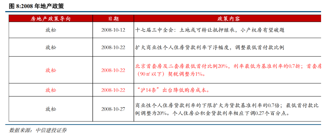 中信建投策略陳果佈局準備迎接行情