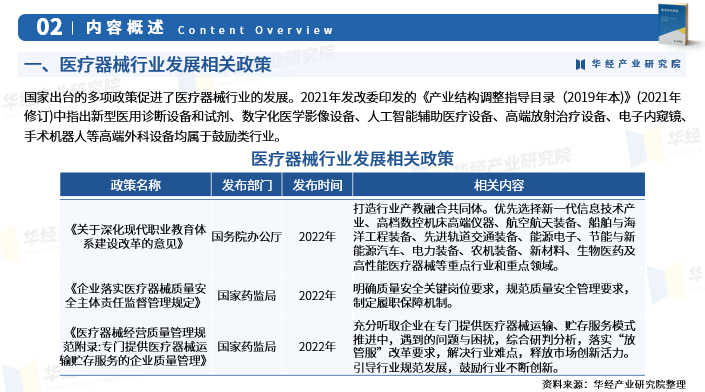 2024年中國醫療器械行業深度研究報告:相關政策,產業鏈,市場規模,重點