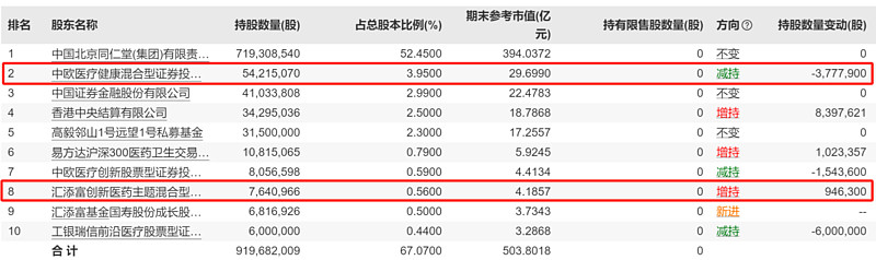 奧密克戎二代變異株出現中藥板塊衝高天士力漲7中藥etf560080連續5日