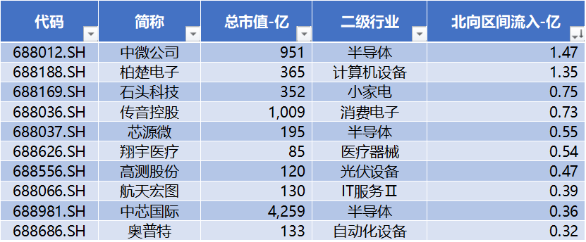 浙海德曼艾力斯邁威生物股價創歷史新高北向流出半導體