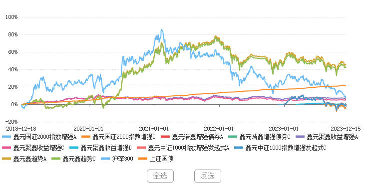 市場持續跌宕起伏現在應該如何投資