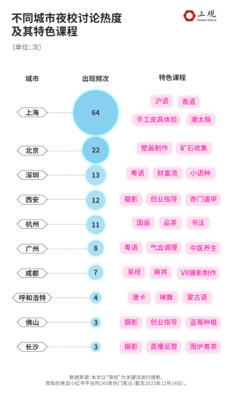 年輕人為什麼愛上夜校