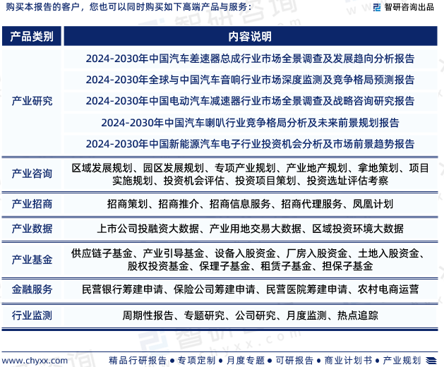 智研諮詢中國汽車零部件行業市場運行態勢分析報告