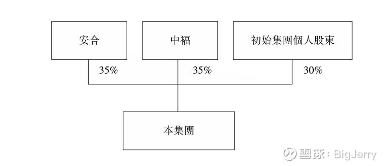 關於福壽園的管理層二