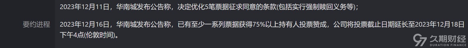 8%的票面總額持有人已投票支持徵求同意.