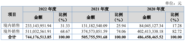 每年花1億請人剝水果豐島食品ipo業績波動下滑出口轉內銷轉型不易