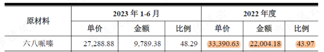 營收連增6年哌嗪界隱形冠軍興欣新材敢漲價能漲價