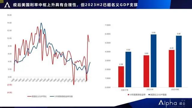 郭磊地產調整已近尾聲明年實現gdp5增長需要這三條件