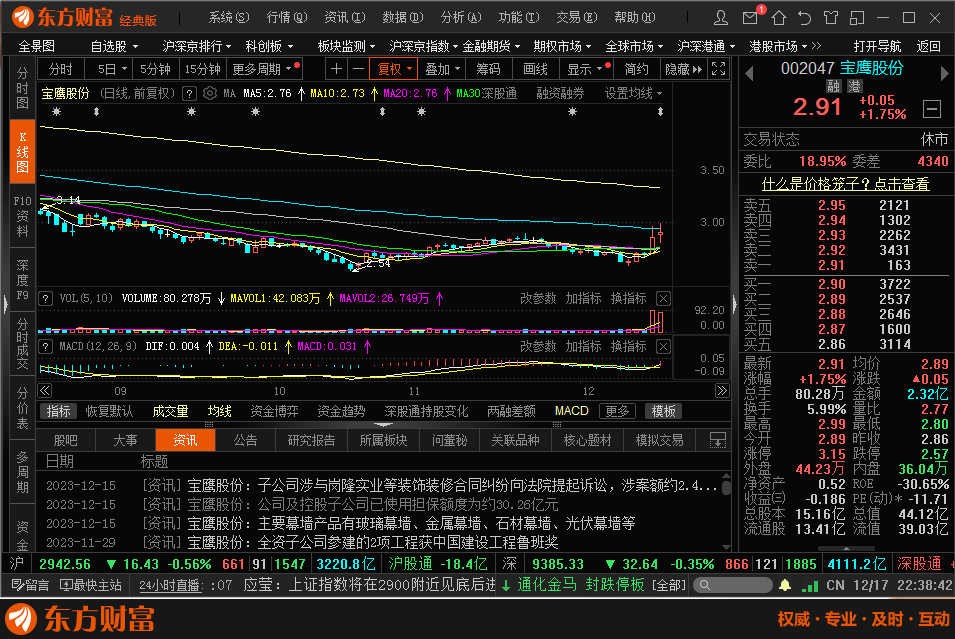 下週強勢股追蹤達意隆科安達東方精工