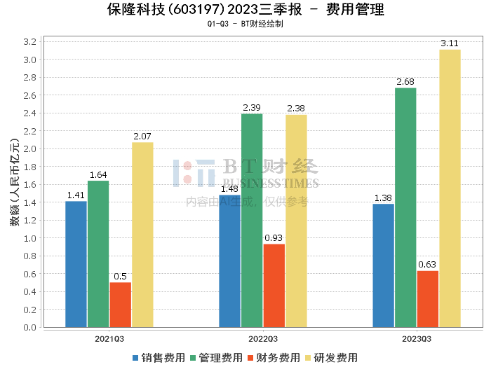 bt財報瞬析保隆科技2023三季報業績飛躍智能化與輕量化產品引領增長