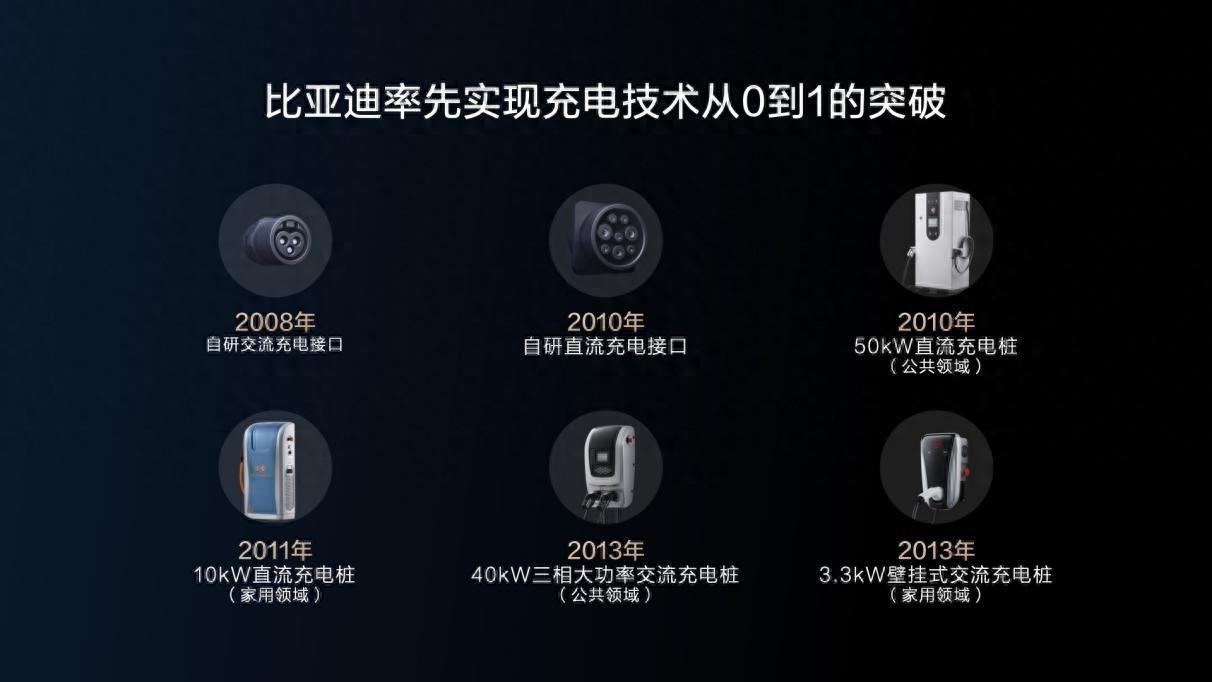 快充桩秒变超充桩？比亚迪新技术发布_财富号_东方财富网