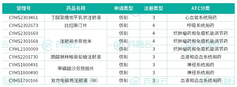 乳膏,氨氯地平貝那普利膠囊,頭孢克洛緩釋片(Ⅱ),蘭索拉唑腸溶膠囊