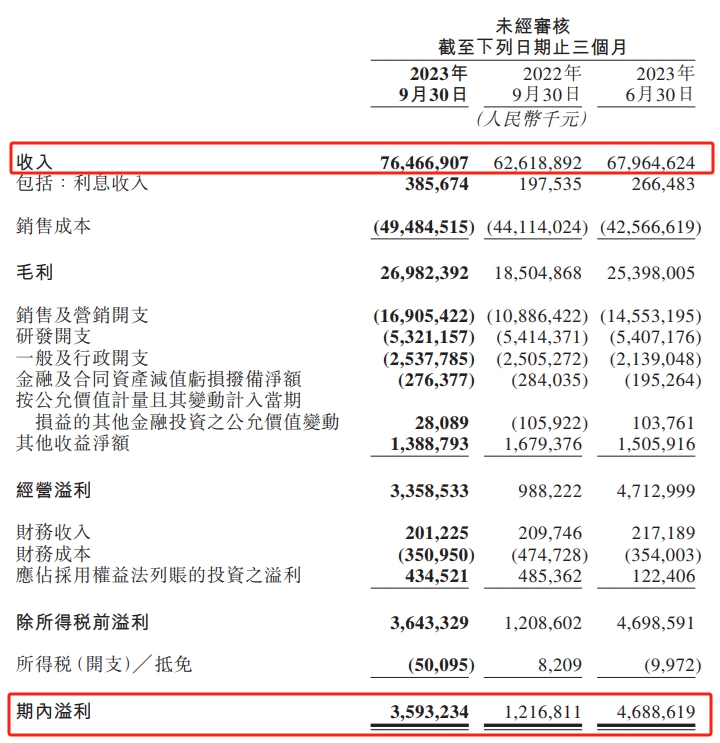 美團股價創新低交銀國際華興證券高位唱多慘遭打臉