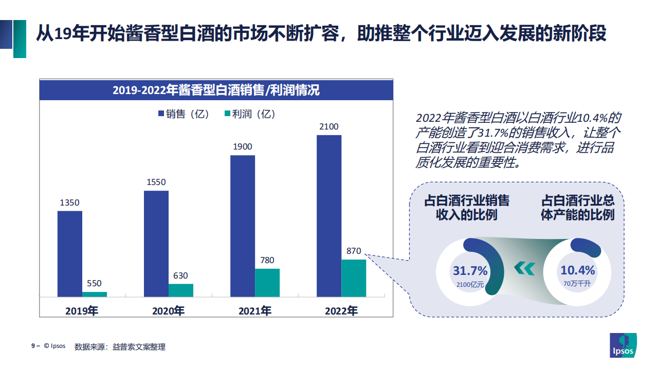 2023行业趋势报告=2022年行业发展前景