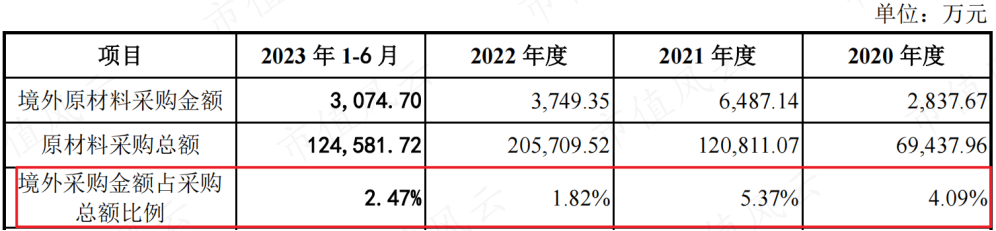 航空航天鍛件三劍客之一年營收復合增速超40派克新材