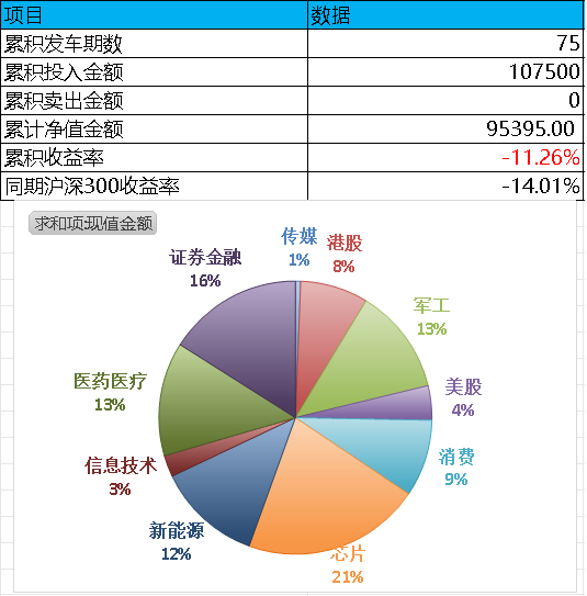 定投發車彈指32年大a生日快樂20231219