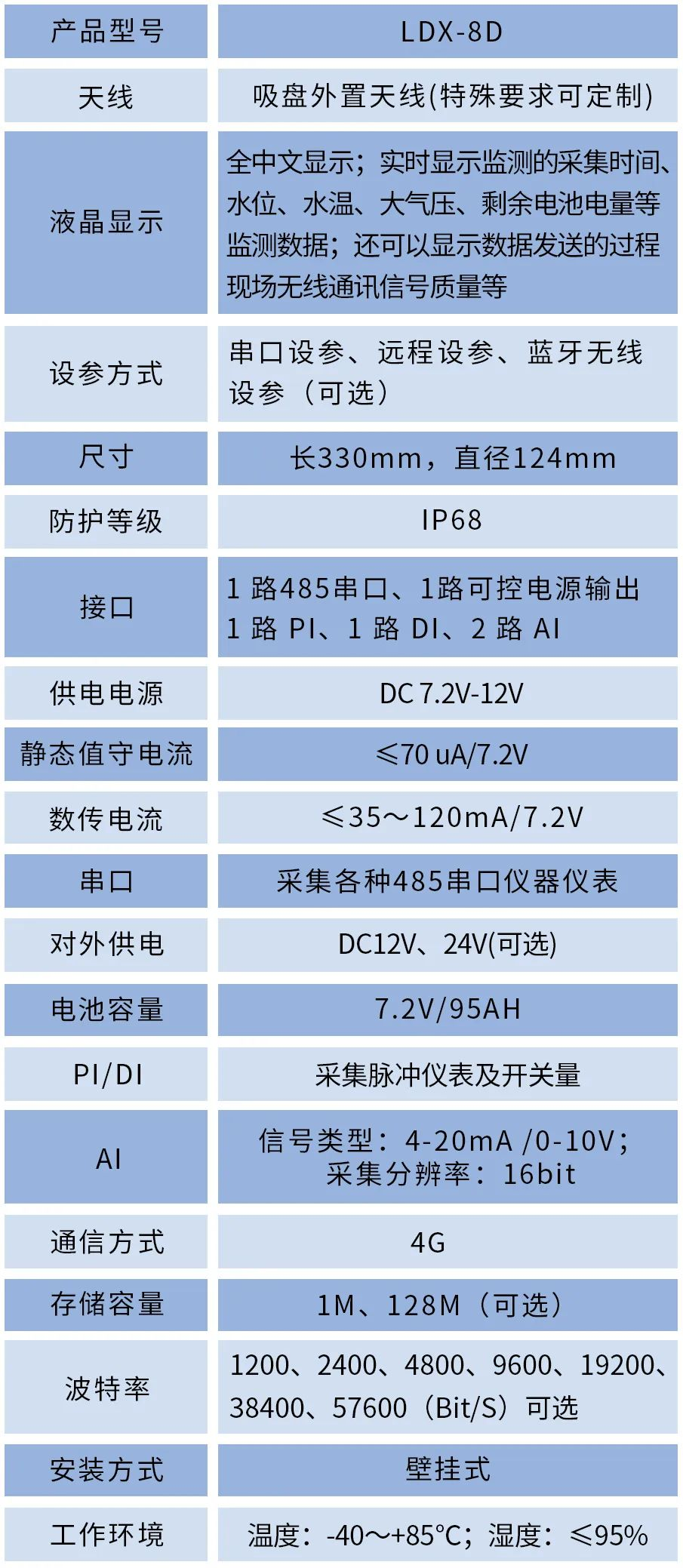 數據採集智能遙測終端機rtu助力供熱安全一體化遠傳壓力錶