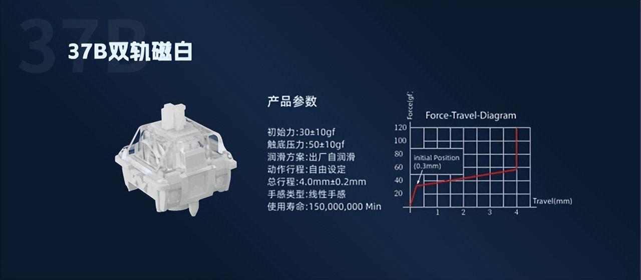 佳达隆轴体参数图片