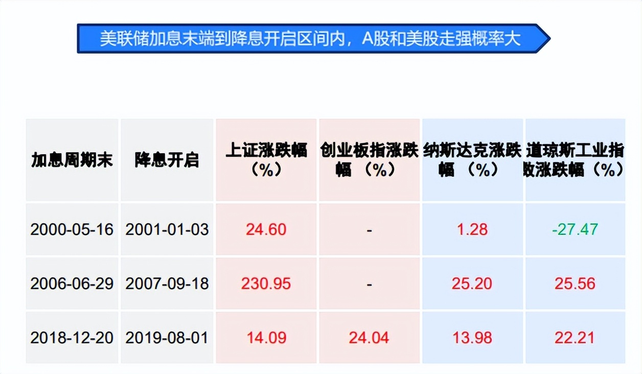 股市加息好还是降息好一点（股市加息好还是降息好一点呢） 股市加息好还是

降息好一点（股市加息好还是

降息好一点呢）《股市加息是什么意思》 股市行情