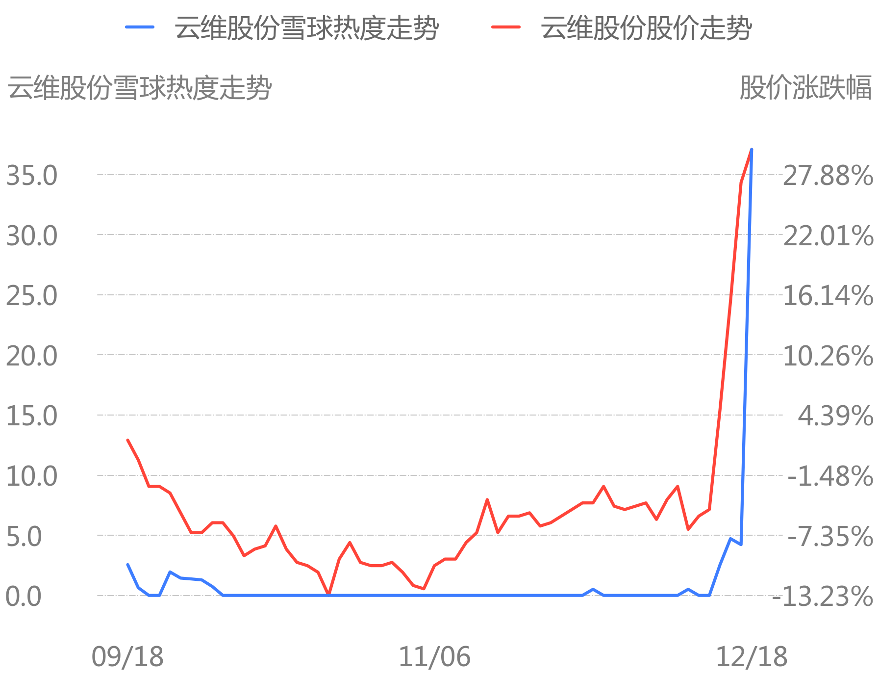 云维集团有限公司(云维集团有限公司是国企吗)