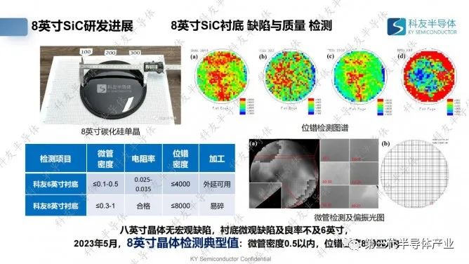 科友半導體趙麗麗8英寸碳化硅襯底產業化進展