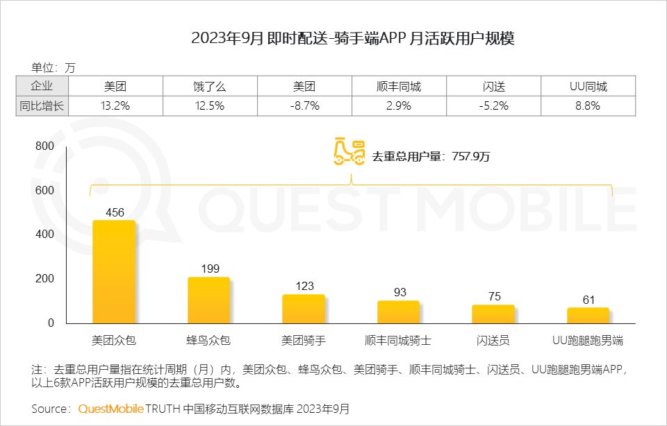 也為消費者帶來更多品牌和車型的選擇;與此同時,汽車資訊類平臺對用戶