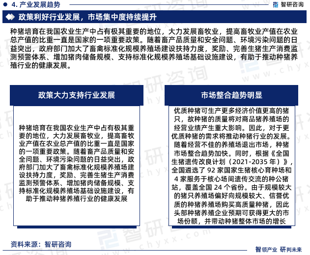 種豬行業現狀中國種豬行業市場研究及投資前景分析報告智研諮詢