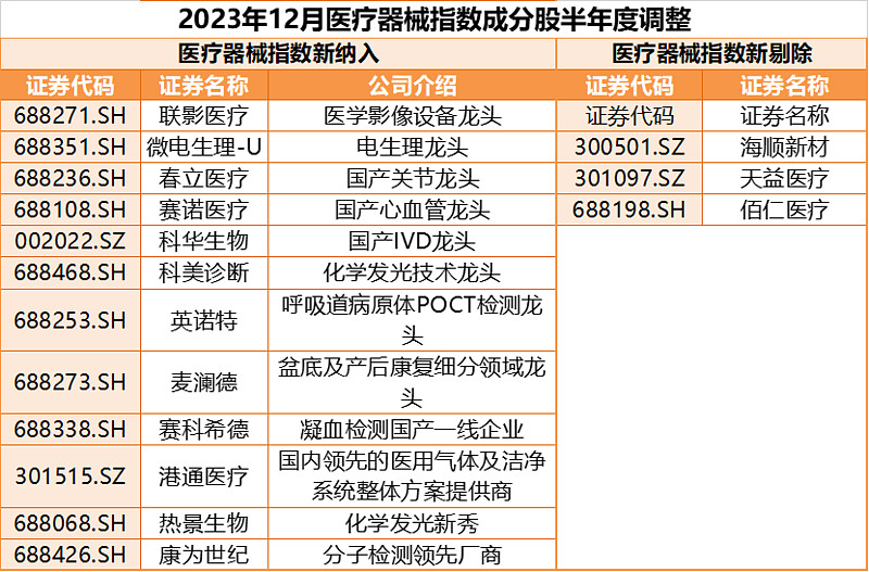 6家中國企業上榜全球械企百強醫療器械etf持續溢價交易機構創新支持