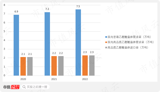 (來源:美通社)國林科技製備乙醛酸的工藝為其專有技術