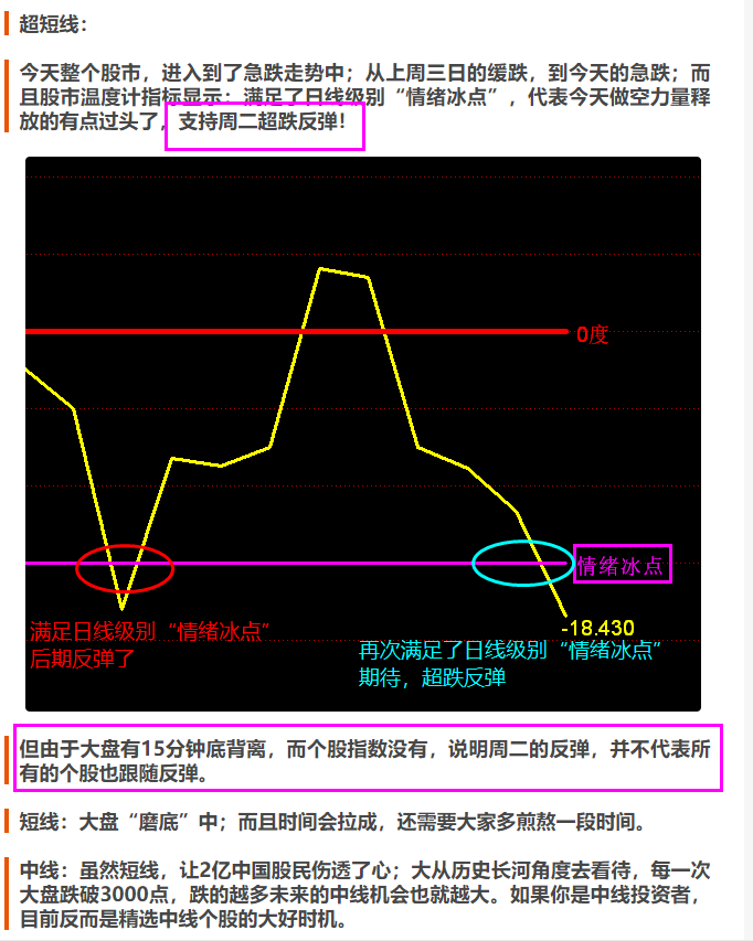 大盘上午收十字星，算止跌了吗？_财富号_东方财富网