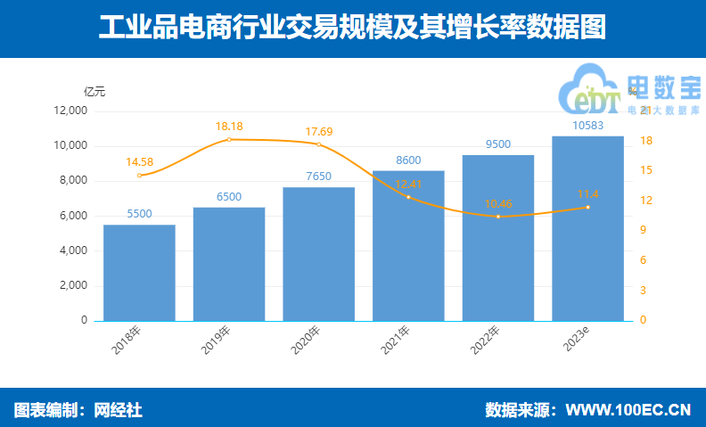 震坤行登陸紐交所前三季度gmv79億成中國工業品電商赴美第一股