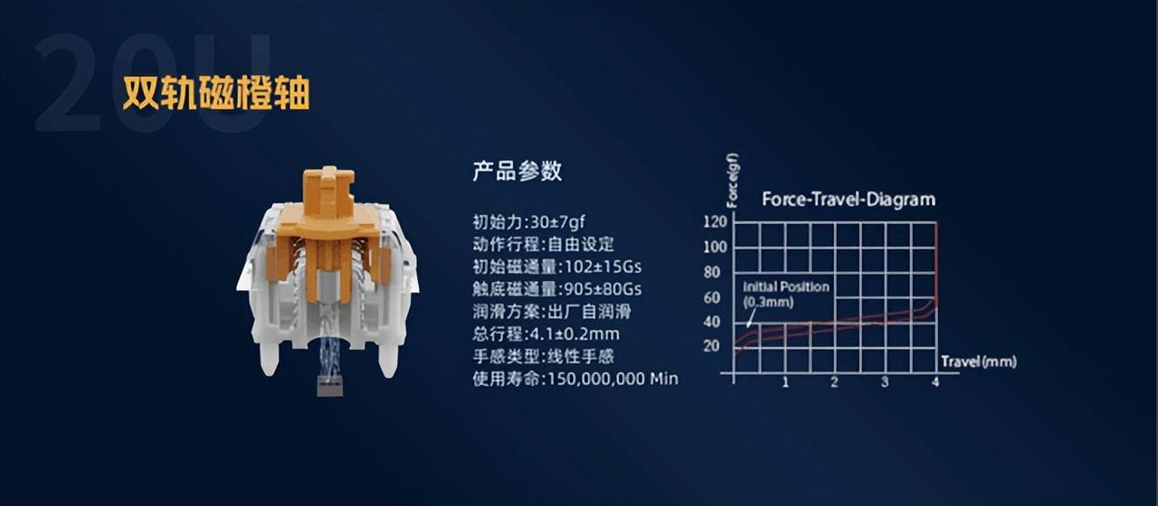 佳达隆轴体参数图片