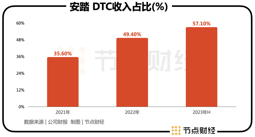 李寧迎來拐點