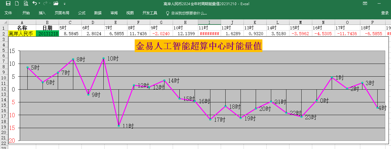 大盤跌破前低指數震盪收陽神秘資金出手尾盤紛紛飄紅