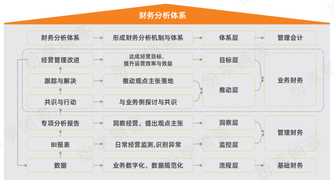 紛享銷客cfo郭保彬以業務與財務的雙向奔赴成就合規與增長雙贏