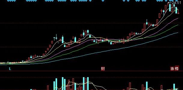 北向資金入場瞄準龍頭股份賽力斯引力傳媒新易盛通化金馬聖龍股份