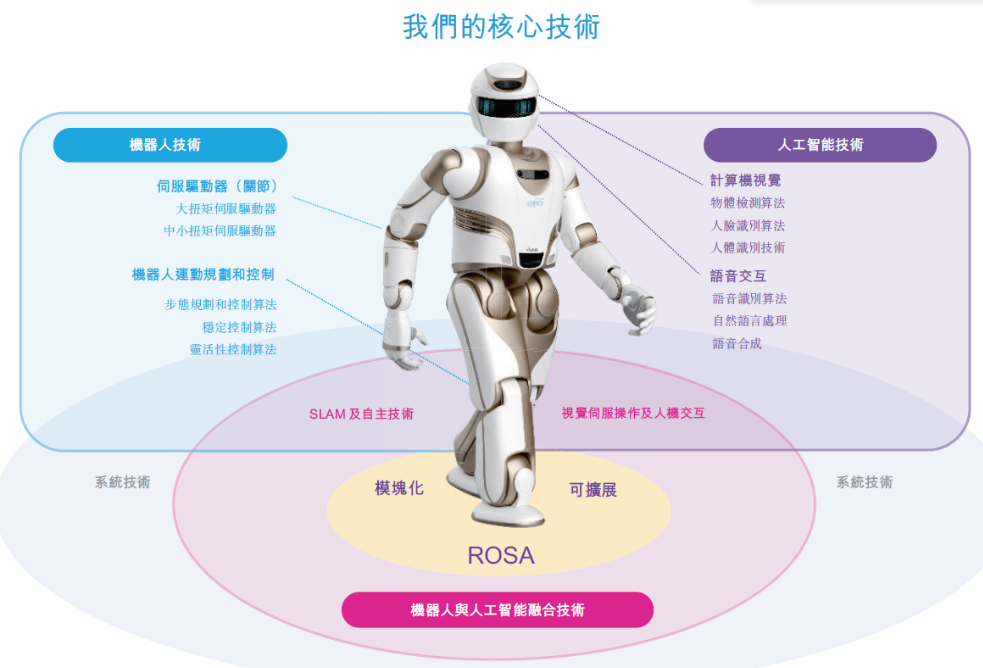 首頁>創作中心>正文> 4,競爭格局:3,中國智能機器人未來市場:於2020