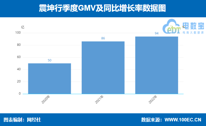 目前,公司旗下拥有震坤行和工邦邦两大平台—前者面向中大型企业