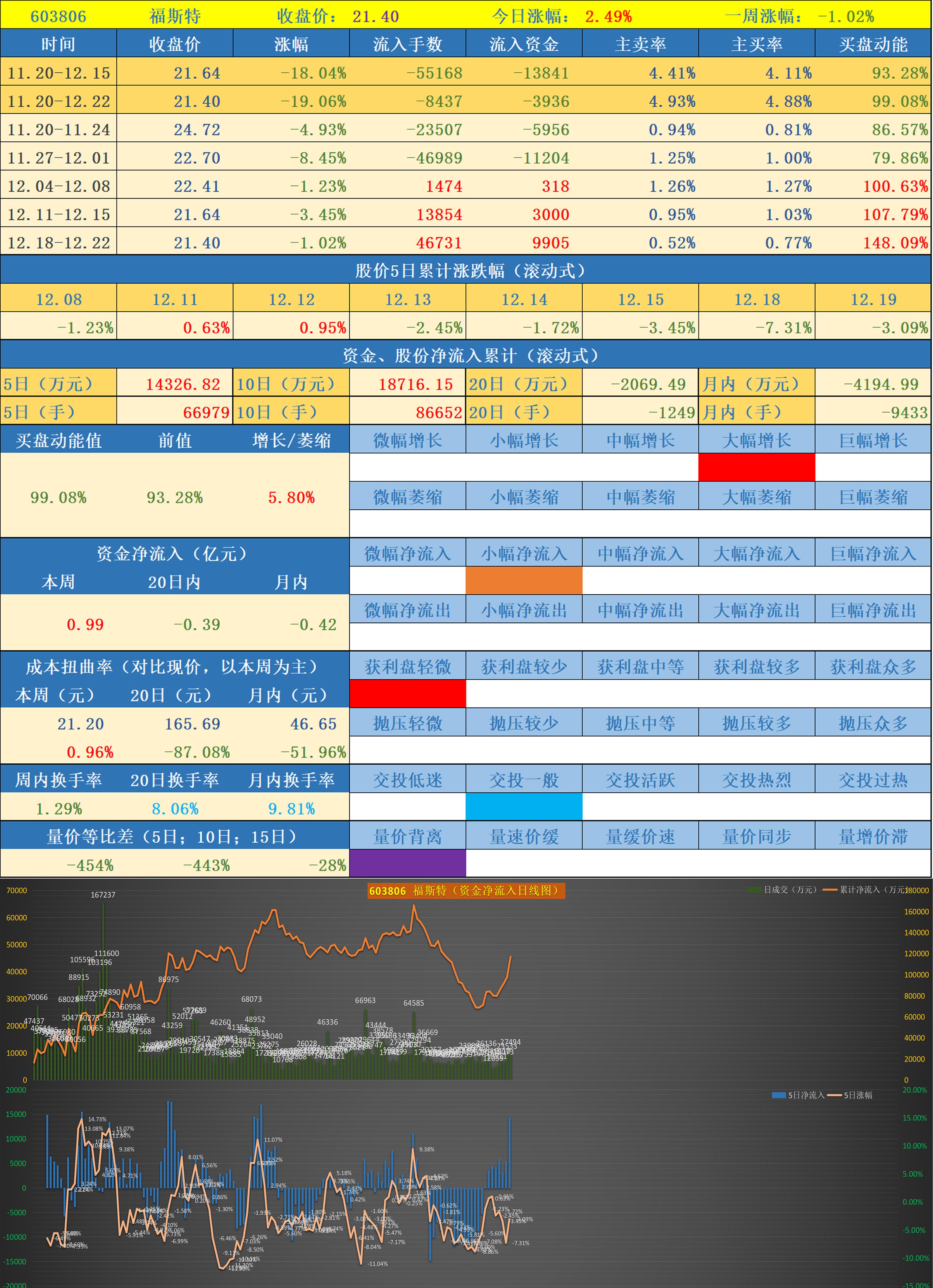 (2-43) 603806 福斯特(2-42) 002709 天賜材料(2-41) 300429 強力新材