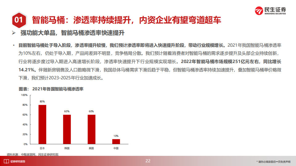 8,雙碳:ccer如期重啟,方法學發佈打開投資機會7,個護:新產品新渠道