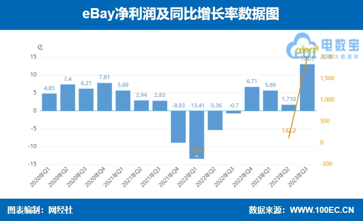 深圳易佰网络科技有限公司(深圳易佰网络科技有限公司官网)