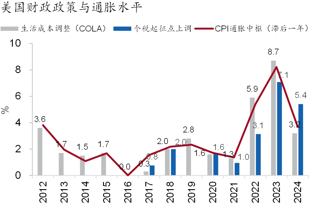 首席觀點花開會有時2024年宏觀經濟與資本市場展望