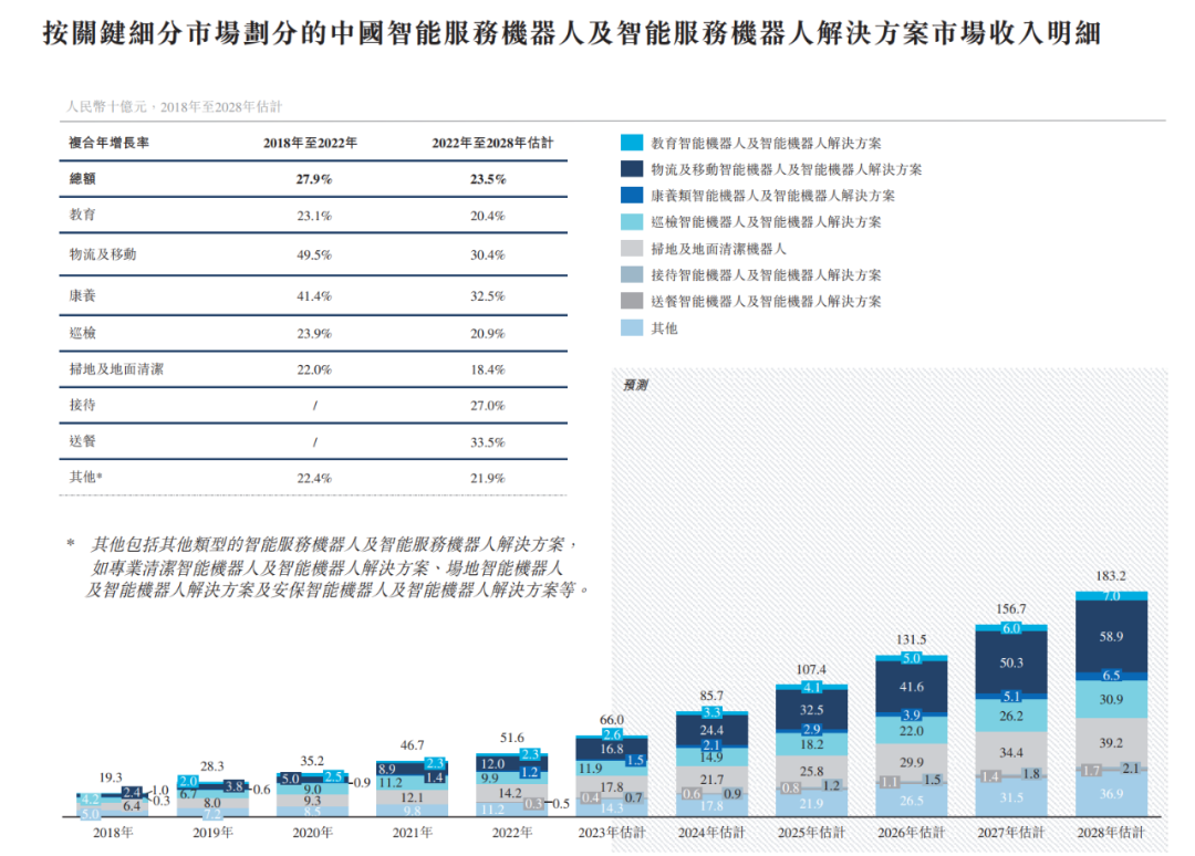 2023年香港最後一隻重磅新股