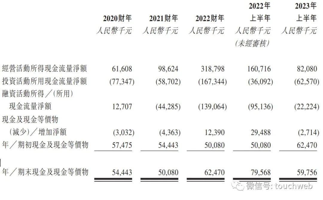 金源氢化上市破发跌幅超14公司市值98亿港元