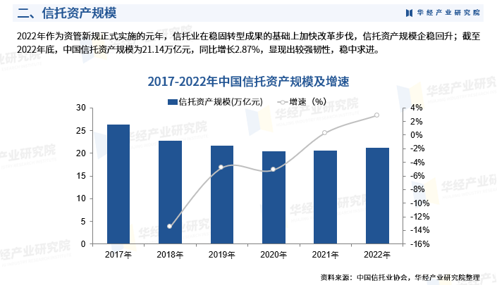 2024年中国信托行业深度研究报告：政策、资产规模、营入、利润及重点企业_财富号_东方财富网